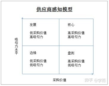 供应链管理的核心是什么-2.jpg