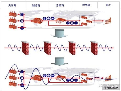 供应链管理的核心是什么-3.jpg