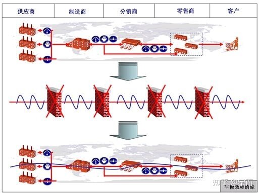 供应链管理的核心是什么-4.jpg