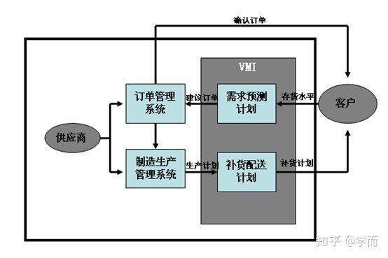 供应链管理的核心是什么-5.jpg