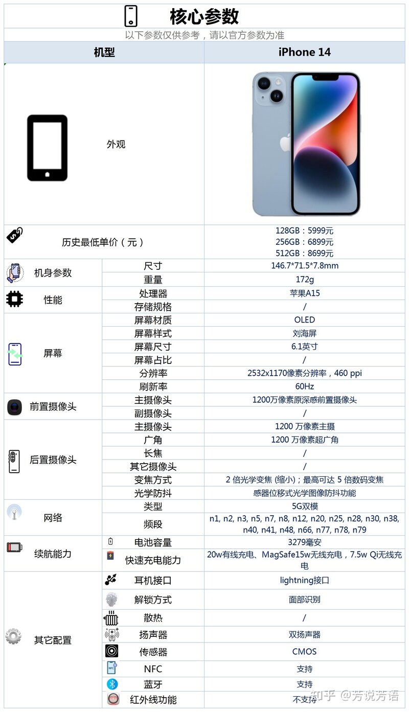 iPhone 14这款手机的配置怎么样，有哪些亮点和不足？-3.jpg