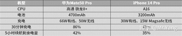 iPhone 14 Pro和华为Mate50 Pro对比评测-15.jpg