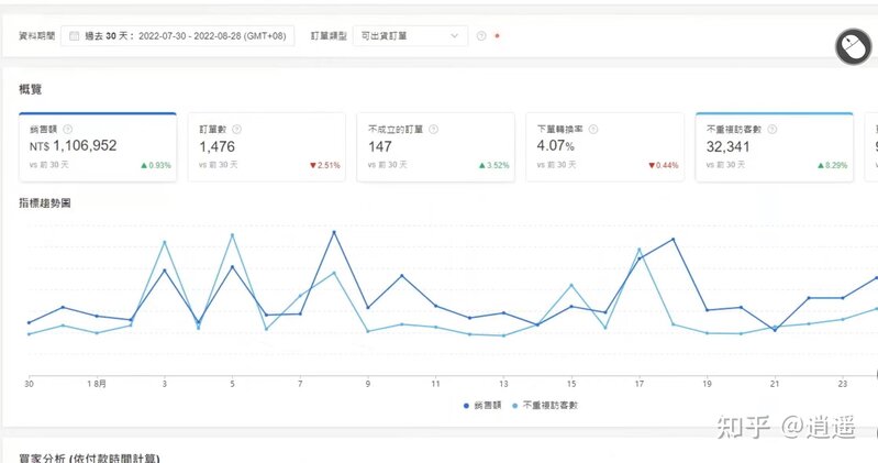 跨境电商shopee虾皮万字实操干货，新手入行必看。-1.jpg