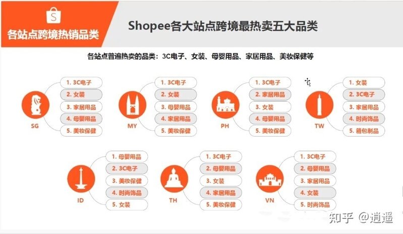 跨境电商shopee虾皮万字实操干货，新手入行必看。-4.jpg