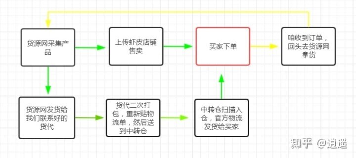 跨境电商shopee虾皮万字实操干货，新手入行必看。-3.jpg