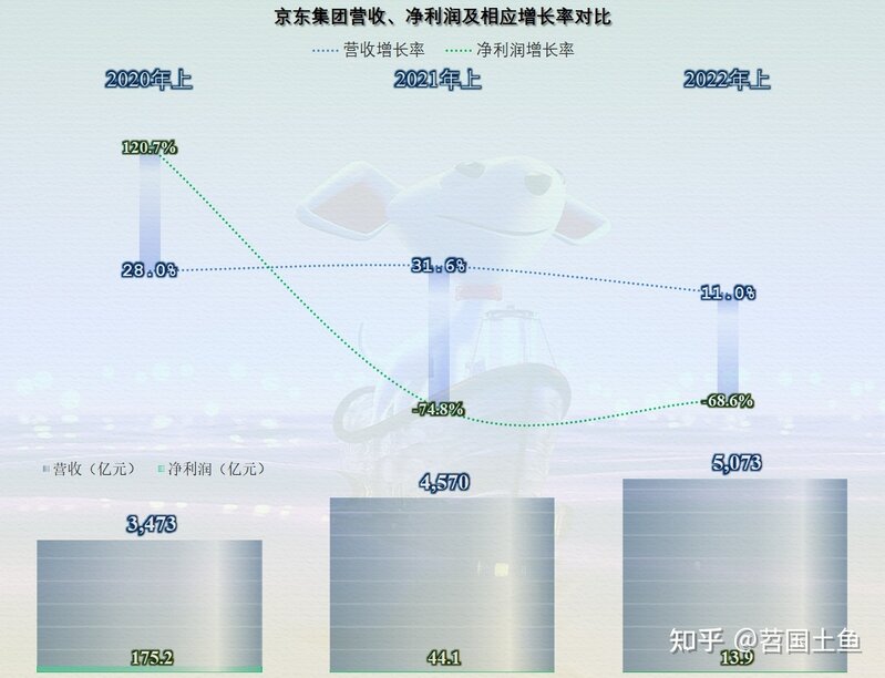 从半年报看，京东的业绩并不算差，但停不下来的投资终究是 ...-2.jpg