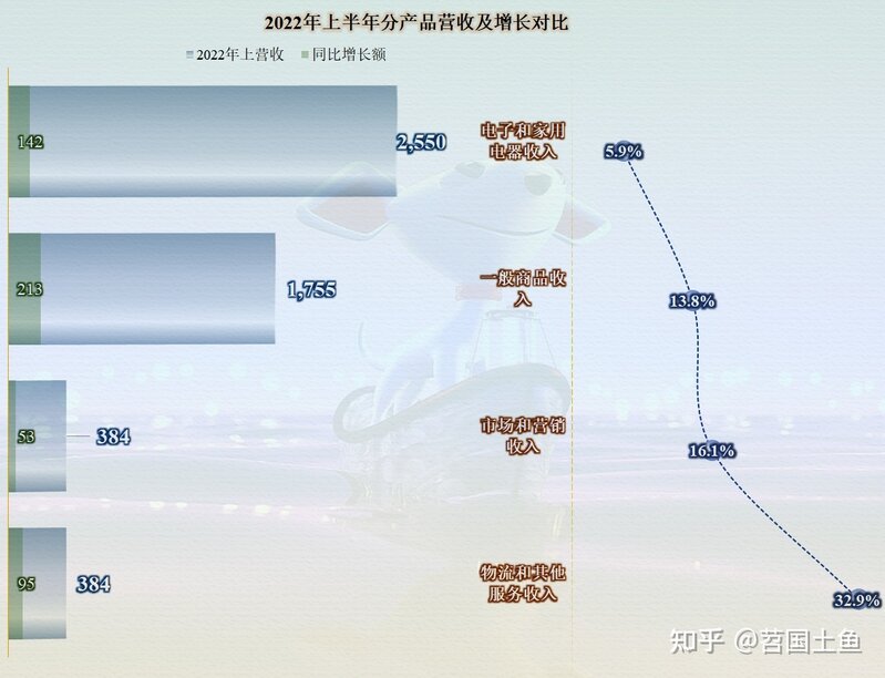 从半年报看，京东的业绩并不算差，但停不下来的投资终究是 ...-3.jpg