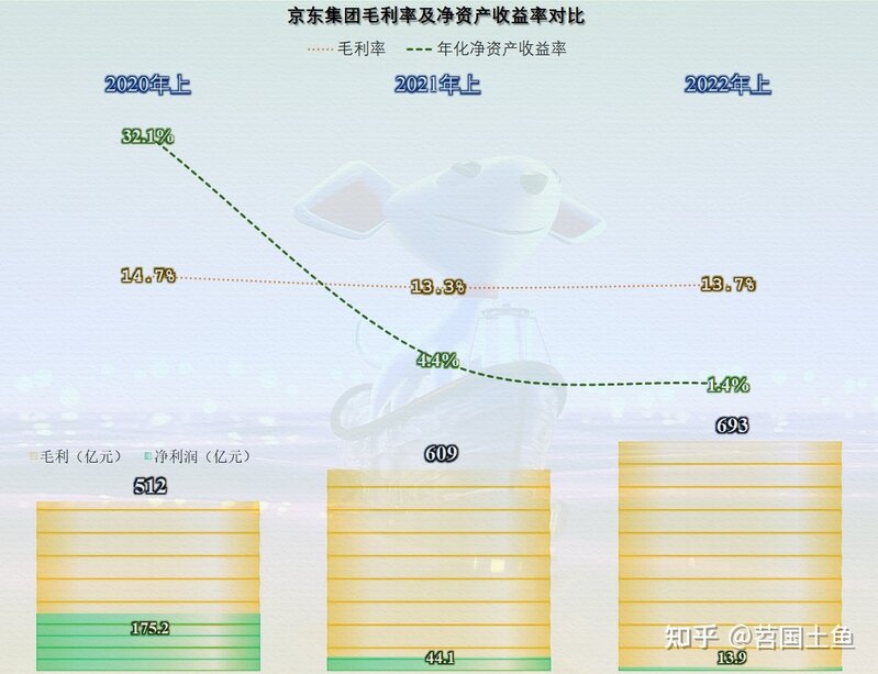 从半年报看，京东的业绩并不算差，但停不下来的投资终究是 ...-4.jpg