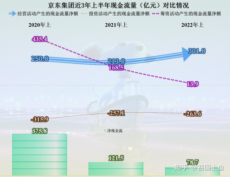 从半年报看，京东的业绩并不算差，但停不下来的投资终究是 ...-7.jpg