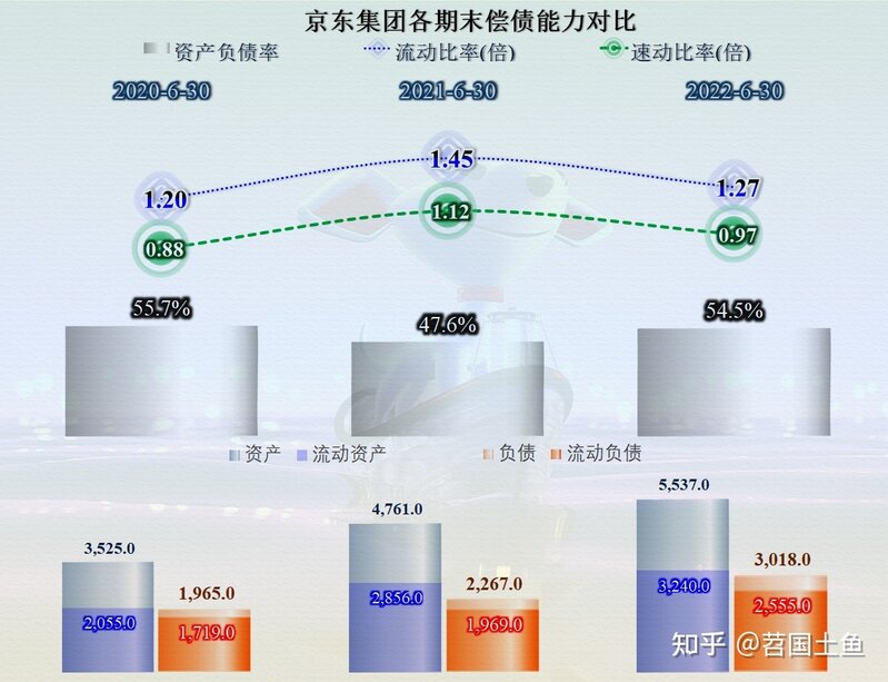 从半年报看，京东的业绩并不算差，但停不下来的投资终究是 ...-8.jpg