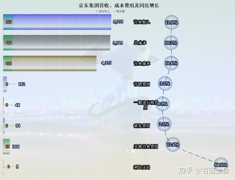 从半年报看，京东的业绩并不算差，但停不下来的投资终究是 ...-6.jpg