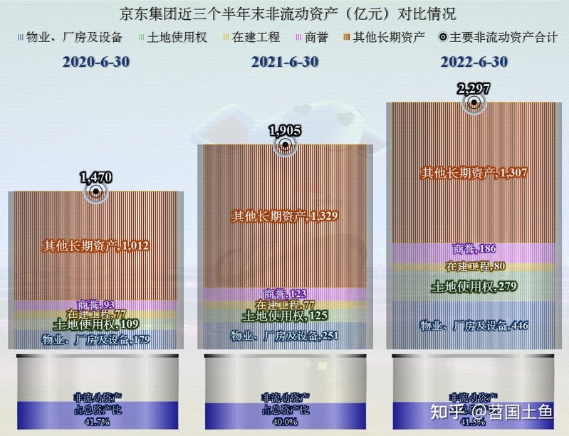 从半年报看，京东的业绩并不算差，但停不下来的投资终究是 ...-10.jpg