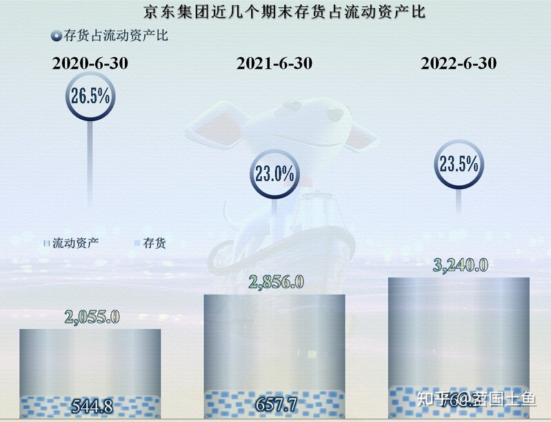 从半年报看，京东的业绩并不算差，但停不下来的投资终究是 ...-9.jpg