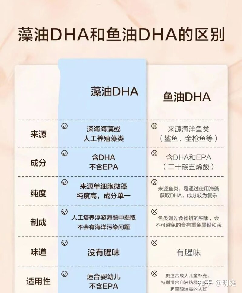 买DHA避雷，哪些牌子的DHA容易翻车？-2.jpg