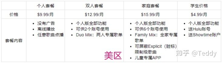 Spotify食用及避坑指南-最低每月不到10元-1.jpg