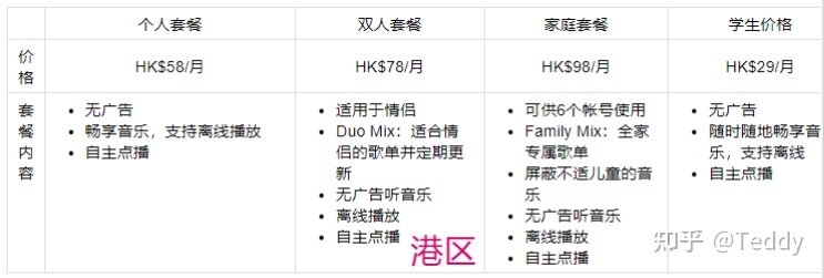 Spotify食用及避坑指南-最低每月不到10元-3.jpg