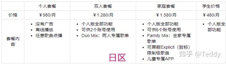 Spotify食用及避坑指南-最低每月不到10元-2.jpg