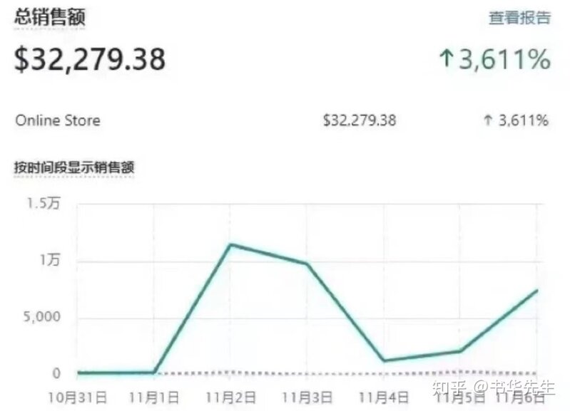 一条tiktok变现五位数，这绝对是2022普通人来钱最快最暴力 ...-6.jpg