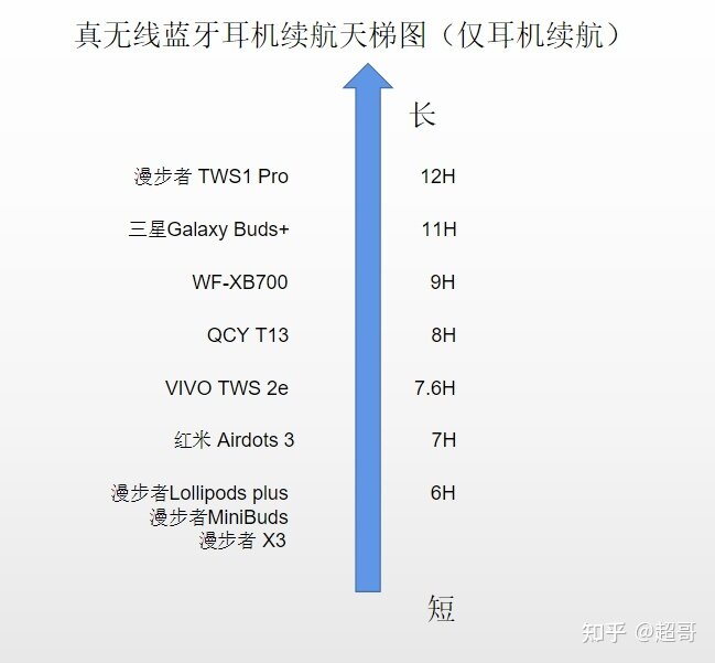 2022年有哪些值得推荐的长续航真无线蓝牙耳机/TWS耳机 ...-5.jpg