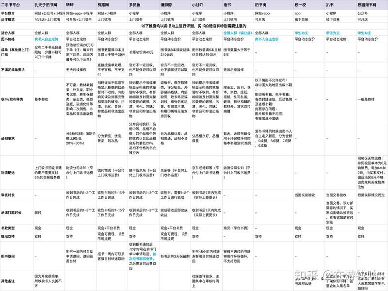 11家常用二手书交易平台全面测评（2022.05更新）-1.jpg