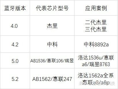 2021年华强北AirPods蓝牙耳机选购指南-3.jpg