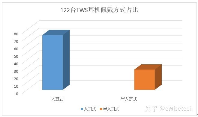 E分析：拆解了34款TWS真无线耳机后，可以发现什么？-1.jpg