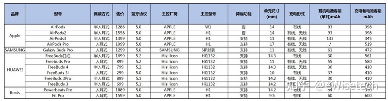 E分析：拆解了34款TWS真无线耳机后，可以发现什么？-4.jpg