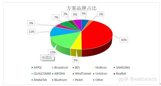 E分析：拆解了34款TWS真无线耳机后，可以发现什么？-2.jpg