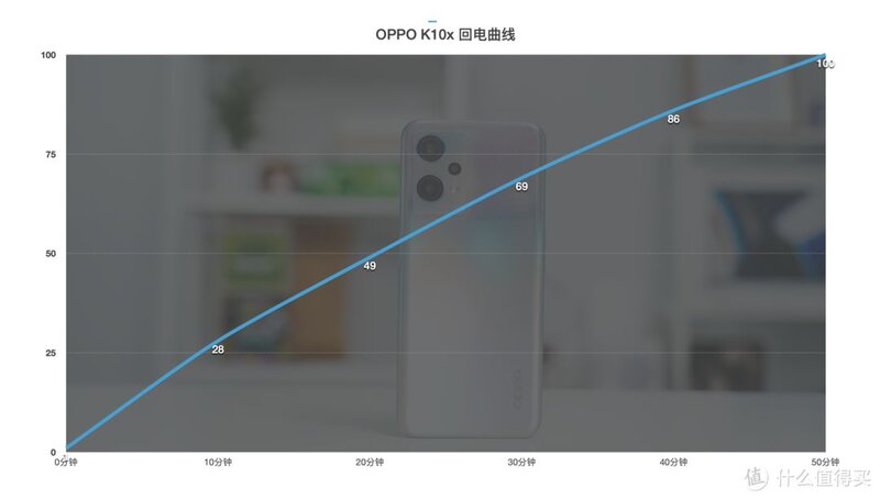 千元机的新卷王：OPPO K10x 首发上手-22.jpg