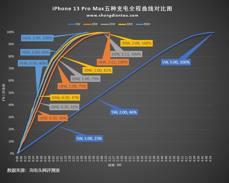 iPhone 14新机如何获得最好的快充体验？看完这篇文章秒懂 ...-5.jpg