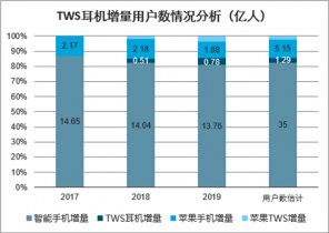 中国TWS无线蓝牙耳机行业全景调研及市场分析预测报告-3.jpg