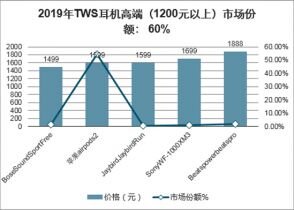 中国TWS无线蓝牙耳机行业全景调研及市场分析预测报告-1.jpg