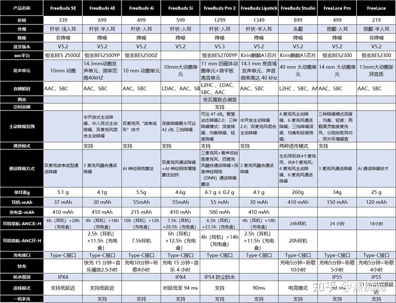 2022年9月华为新品FreeBuds SE怎么样，华为哪款耳机值得 ...-1.jpg