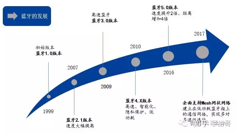 TWS蓝牙耳机供应链+主流方案对比（附知名厂商30家！）-3.jpg