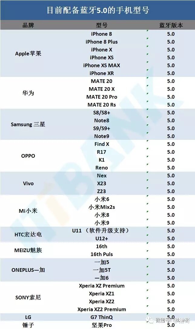 TWS蓝牙耳机供应链+主流方案对比（附知名厂商30家！）-5.jpg