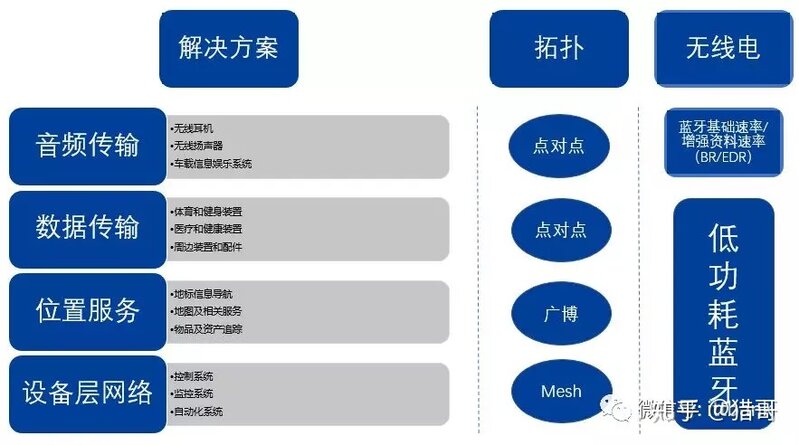 TWS蓝牙耳机供应链+主流方案对比（附知名厂商30家！）-4.jpg