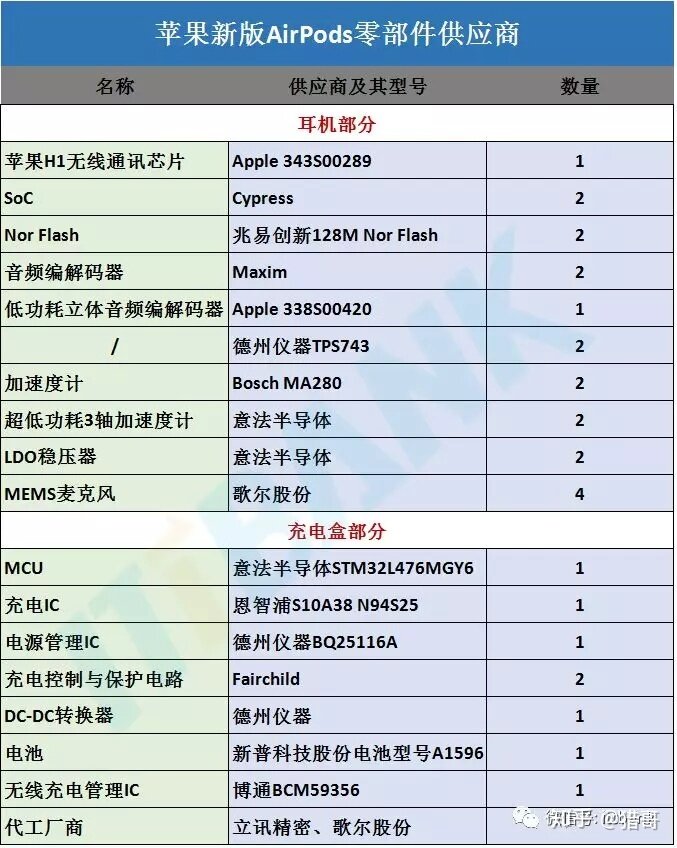 TWS蓝牙耳机供应链+主流方案对比（附知名厂商30家！）-13.jpg