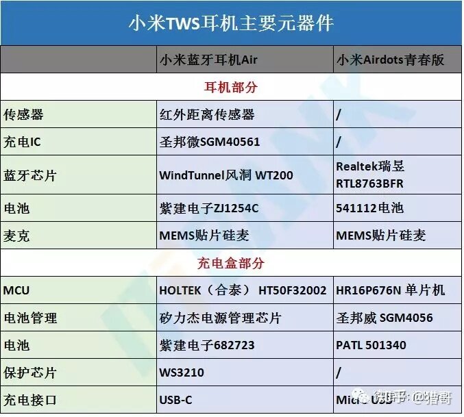 TWS蓝牙耳机供应链+主流方案对比（附知名厂商30家！）-17.jpg