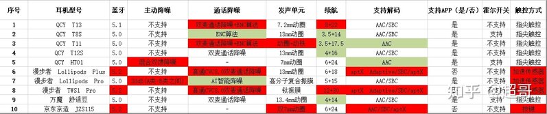 2022年百元入门真无线蓝牙耳机/TWS耳机该怎么选 ...-2.jpg