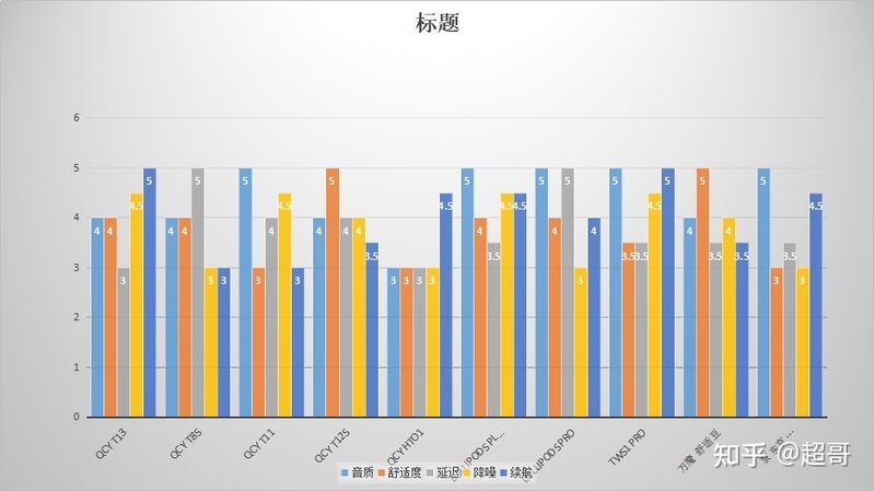 2022年百元入门真无线蓝牙耳机/TWS耳机该怎么选 ...-3.jpg