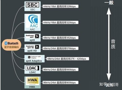 2022年百元入门真无线蓝牙耳机/TWS耳机该怎么选 ...-20.jpg