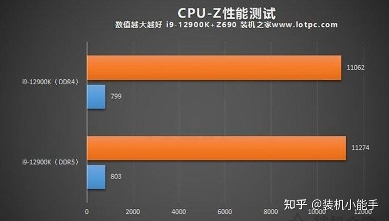 DDR5虽价格暴跌20%，但未完全碾压DDR4，千万不要无脑冲！-9.jpg