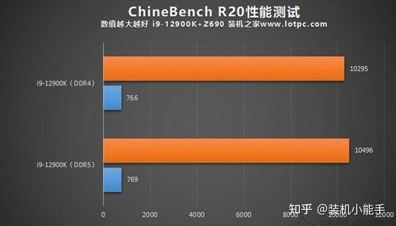 DDR5虽价格暴跌20%，但未完全碾压DDR4，千万不要无脑冲！-10.jpg