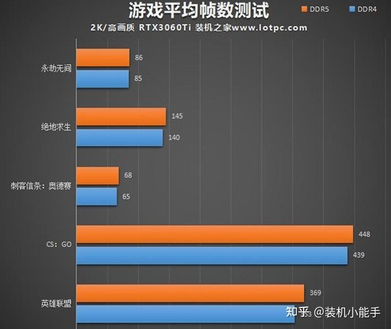 DDR5虽价格暴跌20%，但未完全碾压DDR4，千万不要无脑冲！-12.jpg