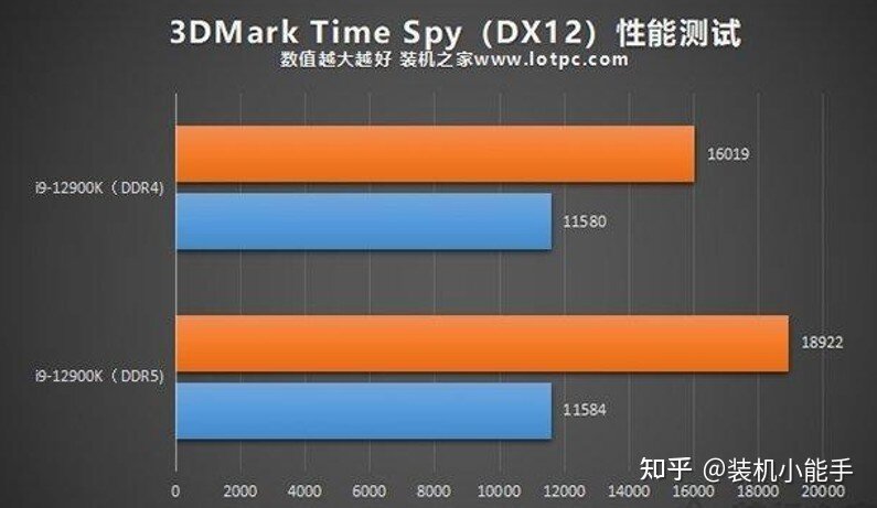 DDR5虽价格暴跌20%，但未完全碾压DDR4，千万不要无脑冲！-11.jpg