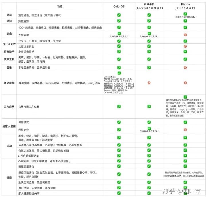 最新发布的OPPO Watch 3 Pro怎么样，值得入手吗？-5.jpg