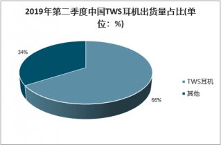 中国TWS耳机市场调查与投资前景评估报告-1.jpg