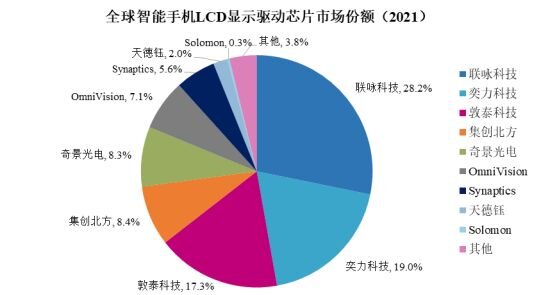 从台湾前十大IC设计厂商看台湾芯片设计水平-5.jpg