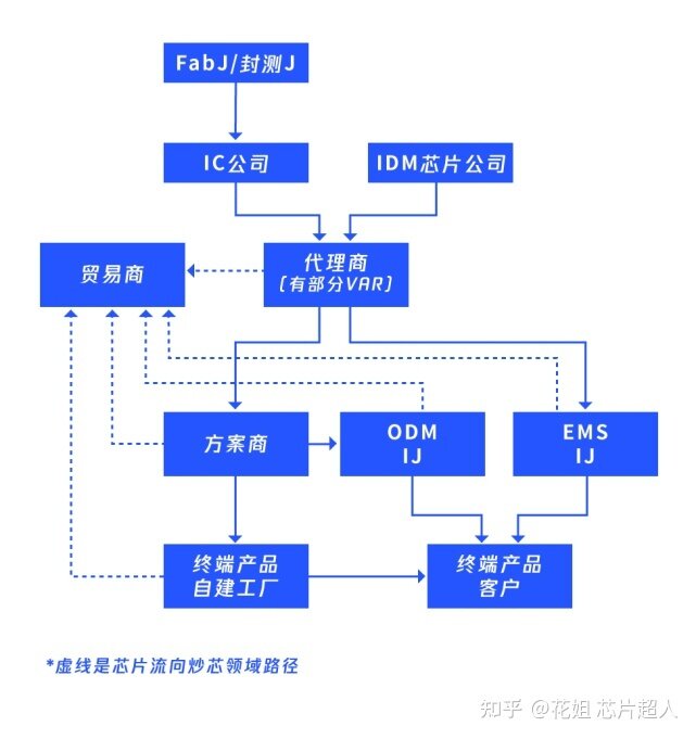 芯片价格暴涨暴跌，是否存在“看不见的手”？-1.jpg