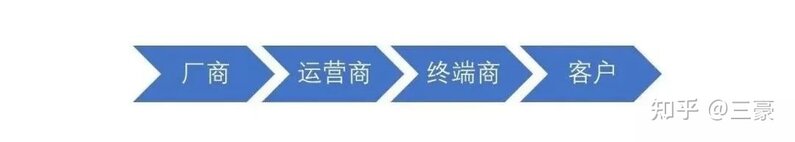 三豪咨询：一文看懂华为的服务营销与终端销售-5.jpg